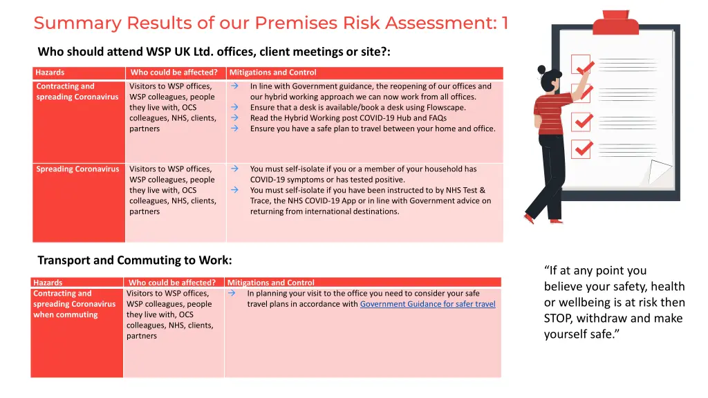 summary results of our premises risk assessment 1