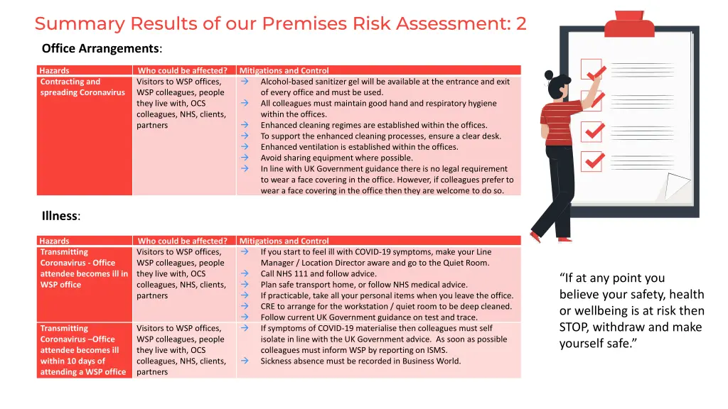 summary results of our premises risk assessment 2