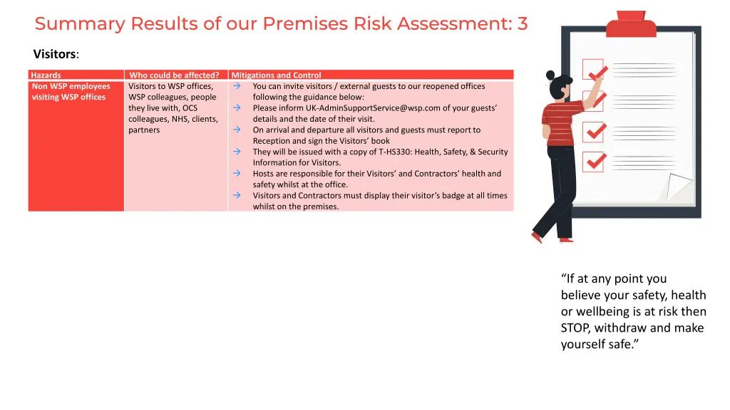 summary results of our premises risk assessment 3