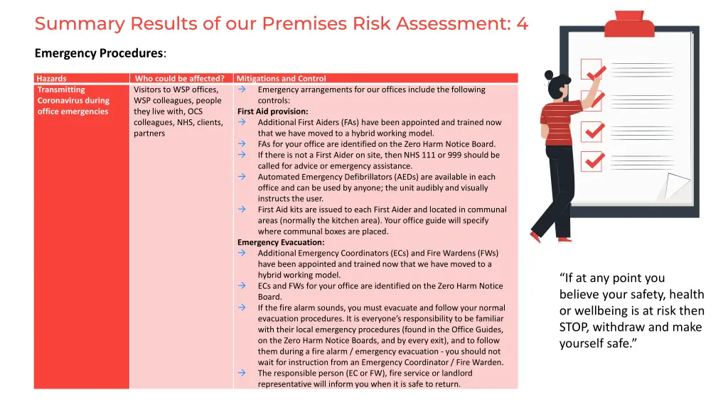 summary results of our premises risk assessment 4