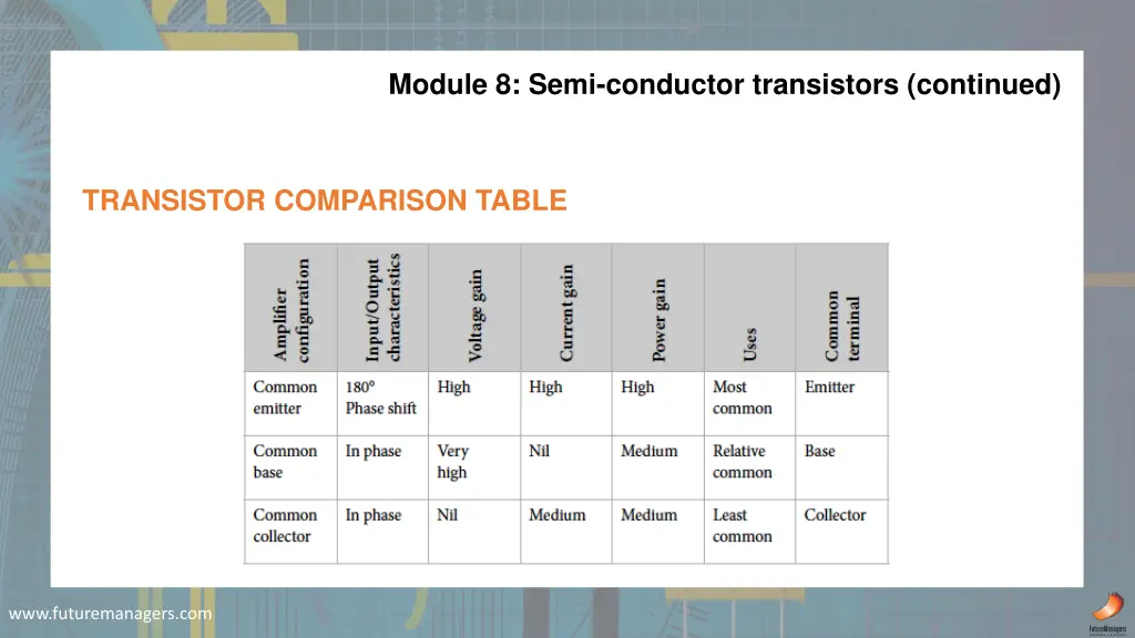 module 8 semi conductor transistors continued 4