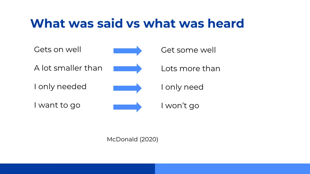 what was said vs what was heard