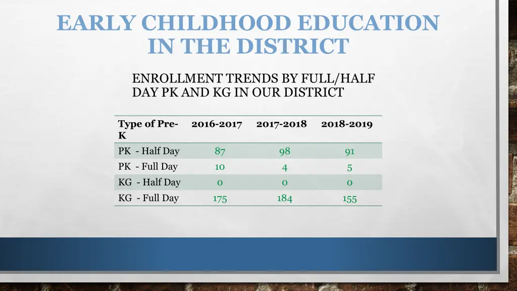 early childhood education in the district