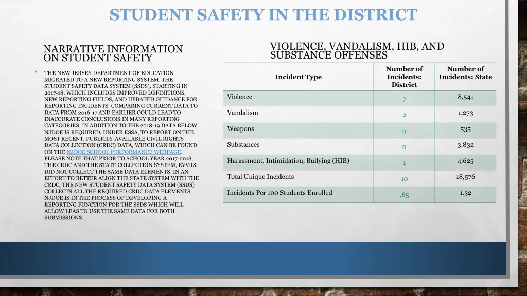 student safety in the district