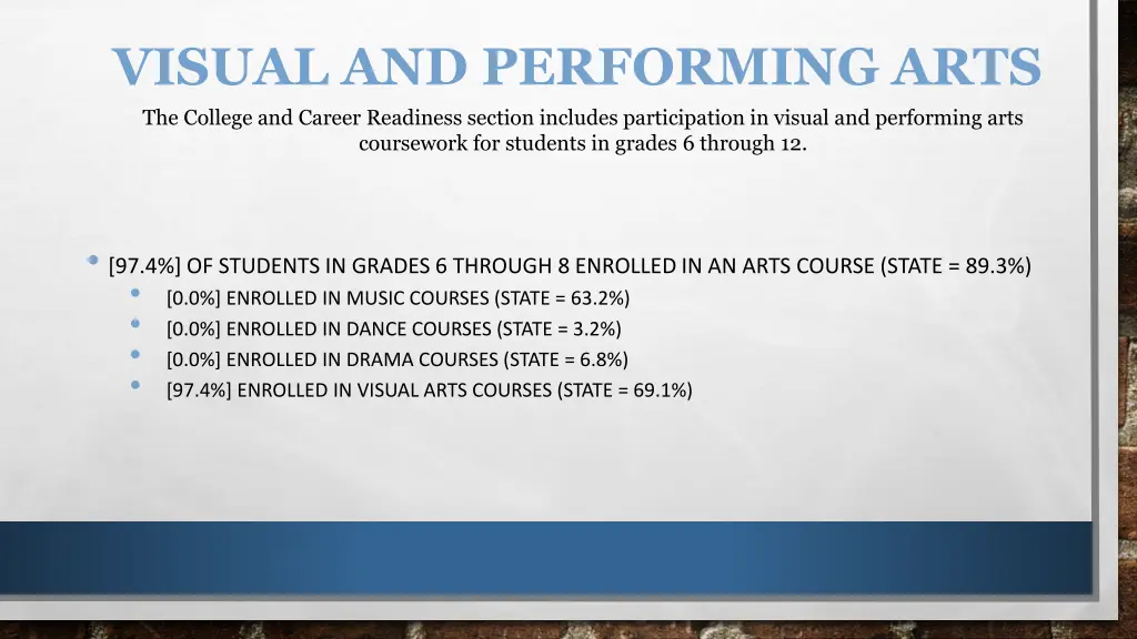 visual and performing arts the college and career