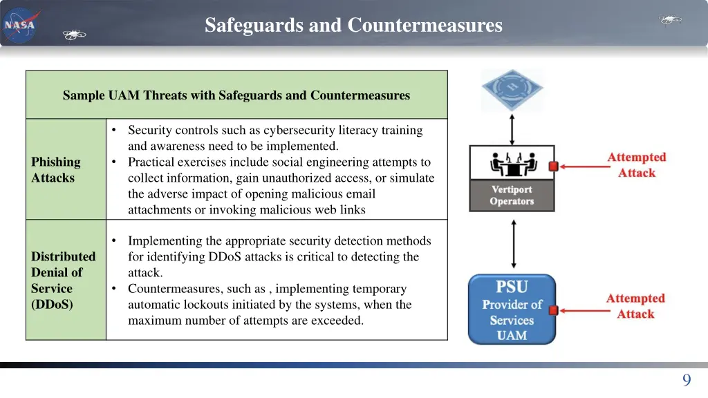 safeguards and countermeasures 1