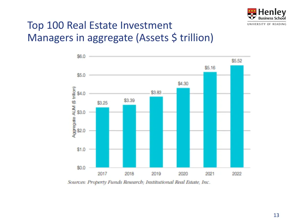 top 100 real estate investment managers