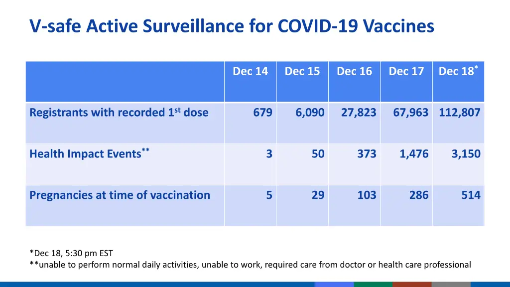 v safe active surveillance for covid 19 vaccines