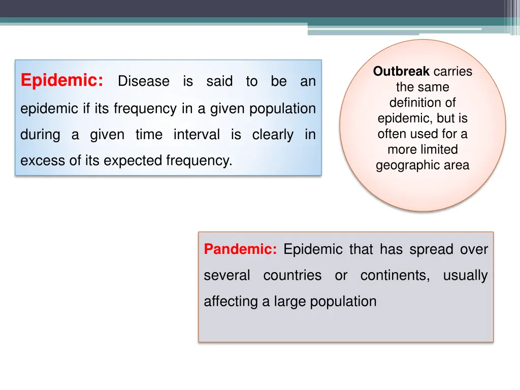 outbreak carries the same definition of epidemic