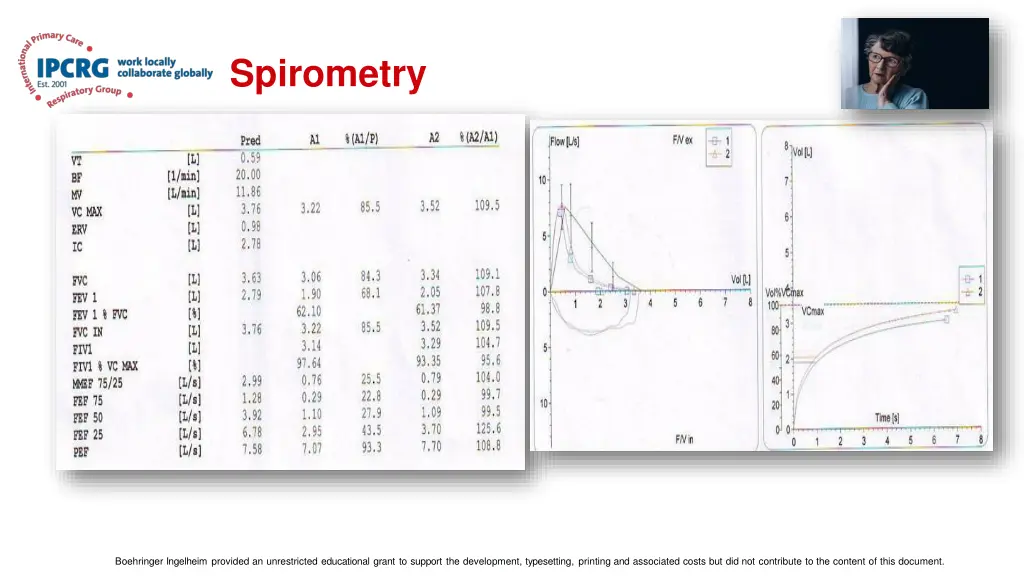 spirometry