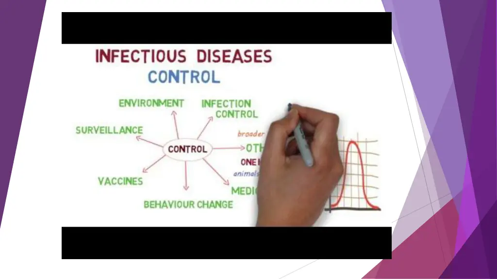 infectious diseases how do we control them