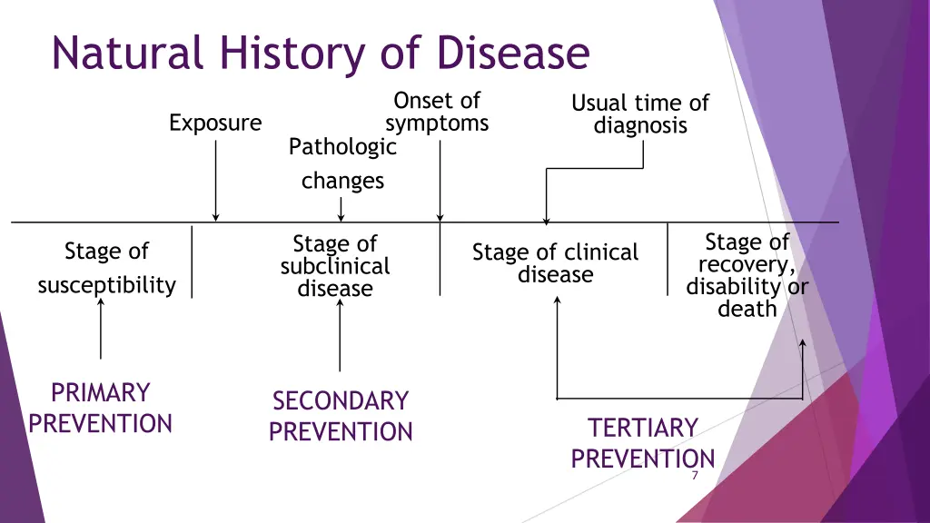 natural history of disease