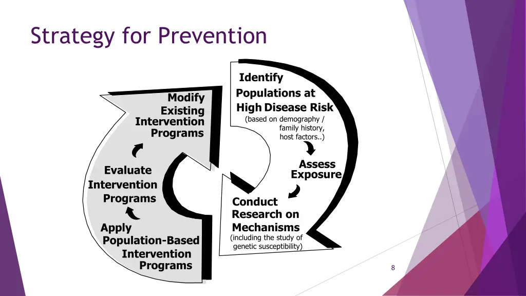 strategy for prevention