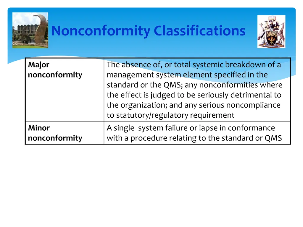 nonconformity classifications