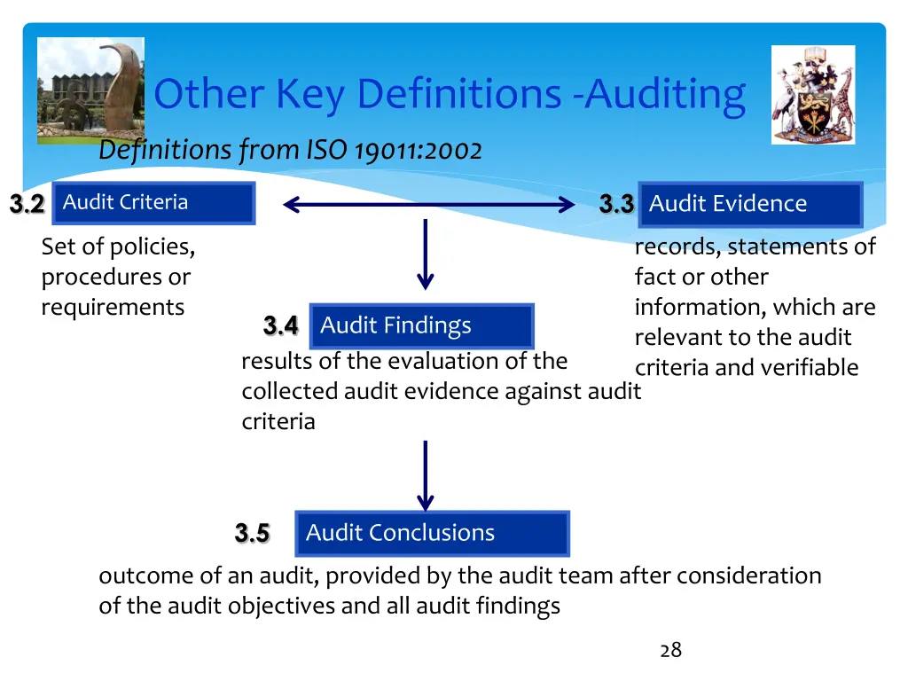 other key definitions auditing