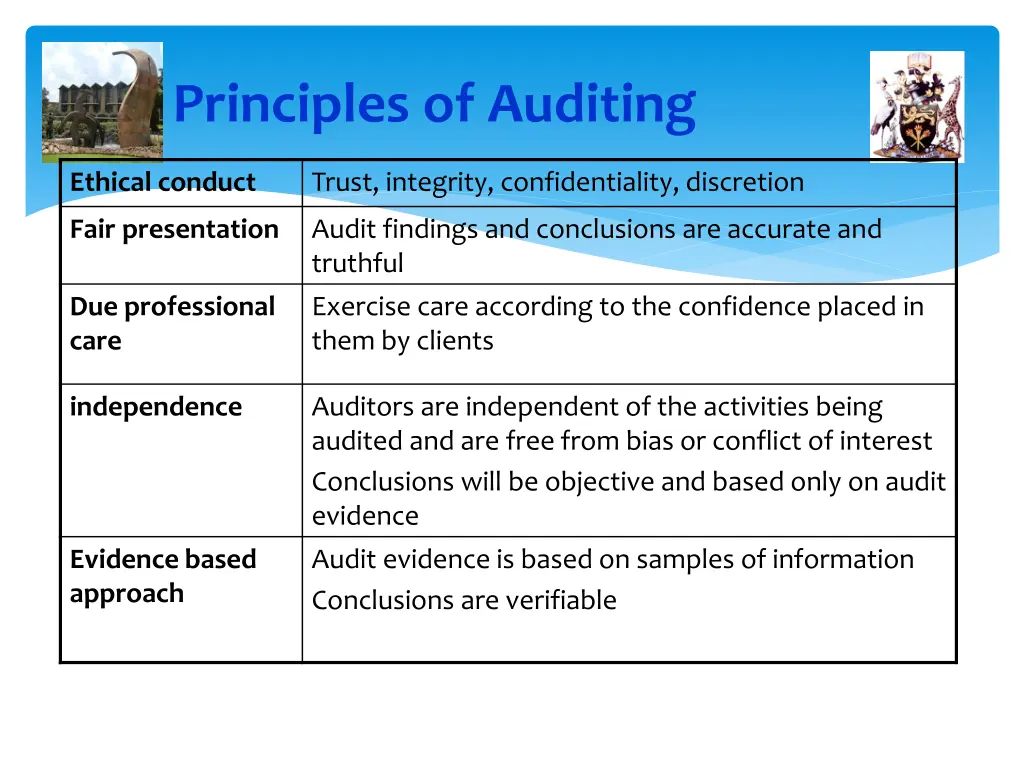 principles of auditing