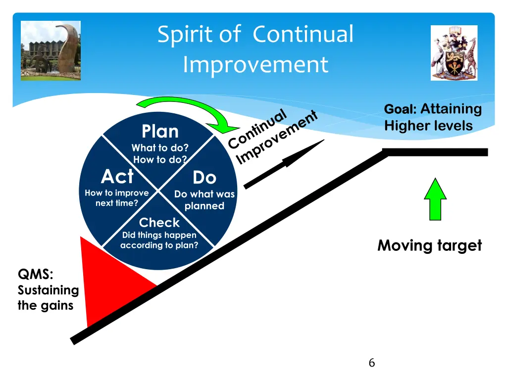 spirit of continual improvement