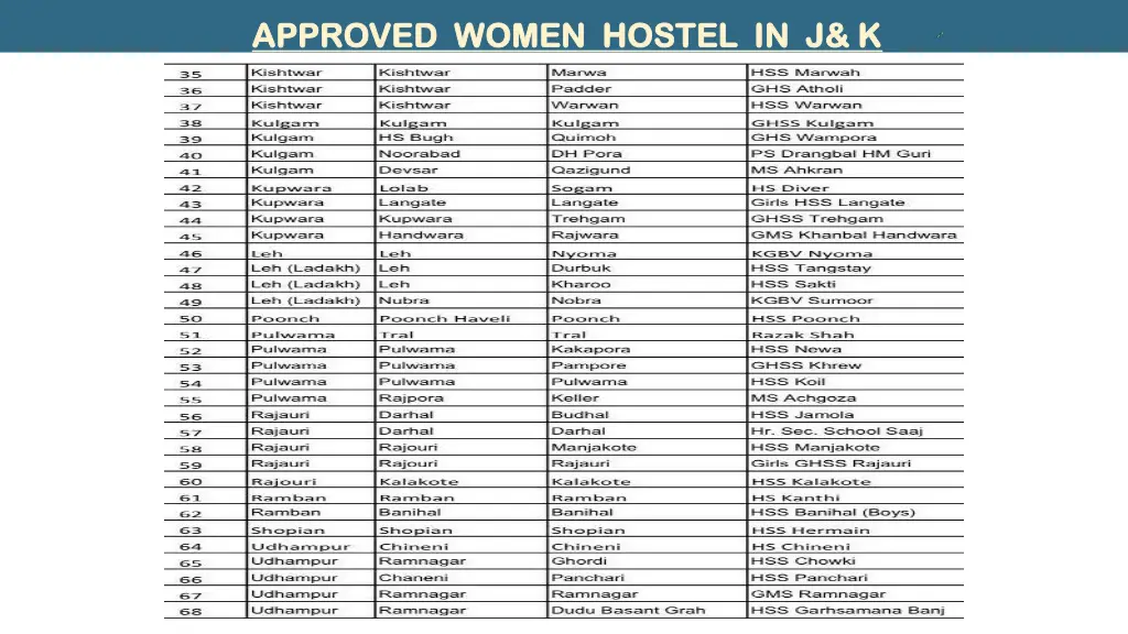 approved women hostel in j k approved women 1