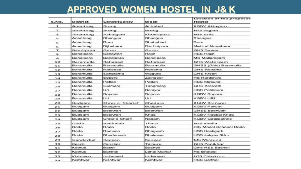 approved women hostel in j k approved women