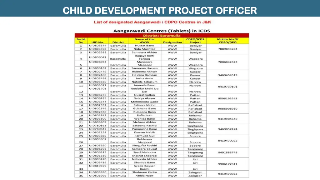 child development project officer child