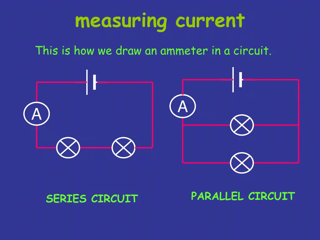 measuring current 1