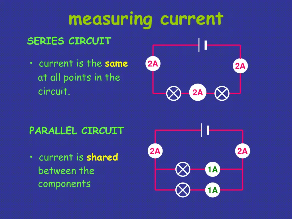 measuring current series circuit