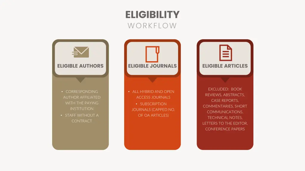 eligibility workflow