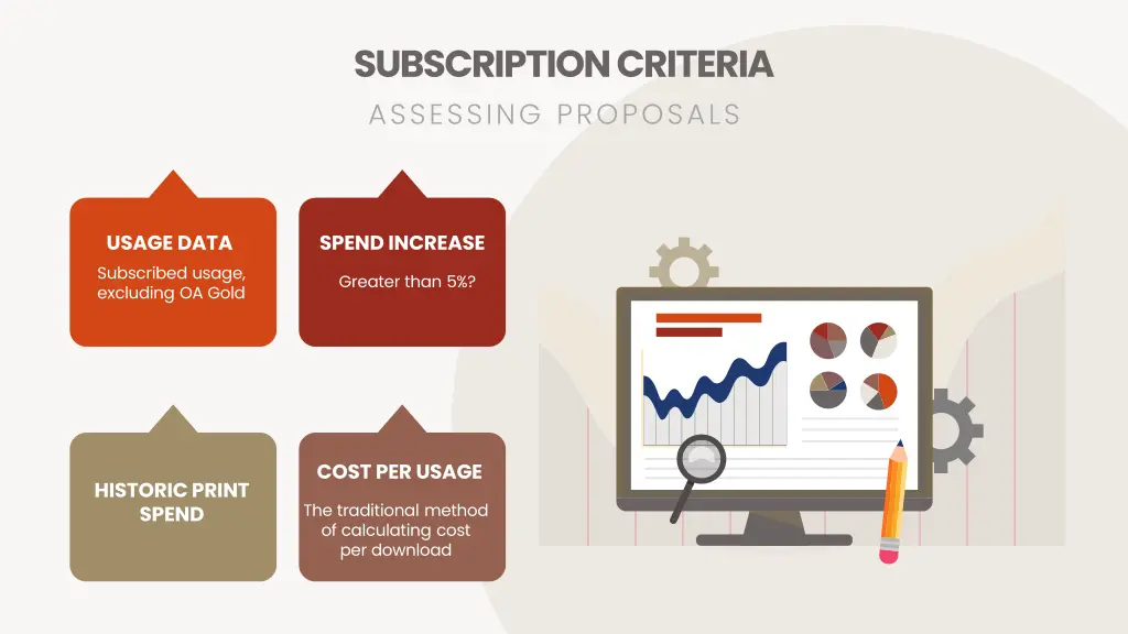 subscription criteria assessing proposals