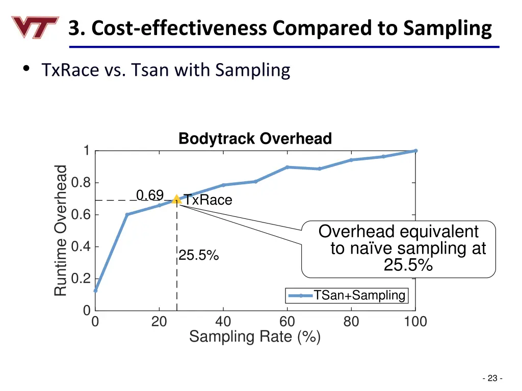 3 cost effectiveness compared to sampling