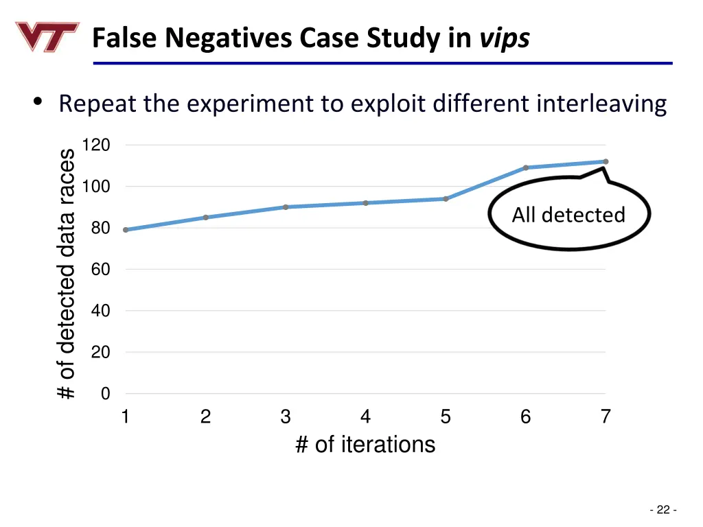 false negatives case study in vips