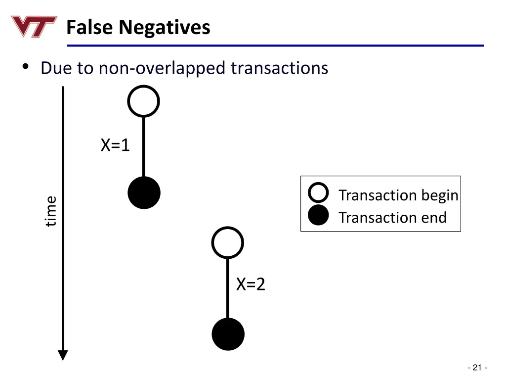 false negatives