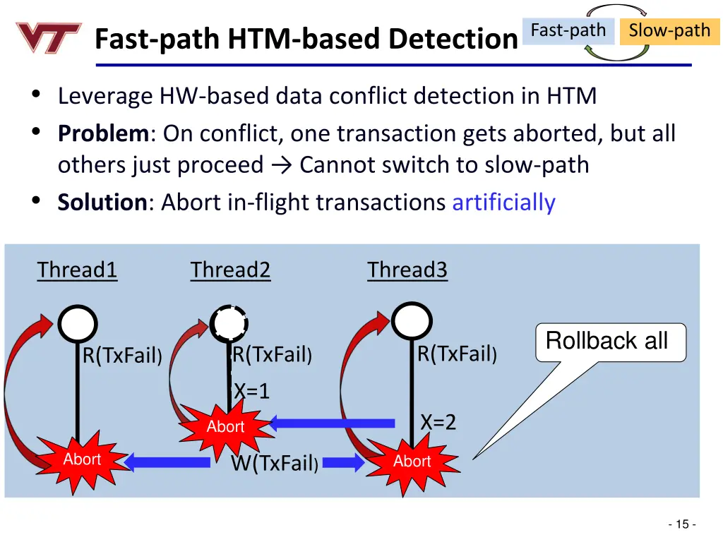 fast path 1