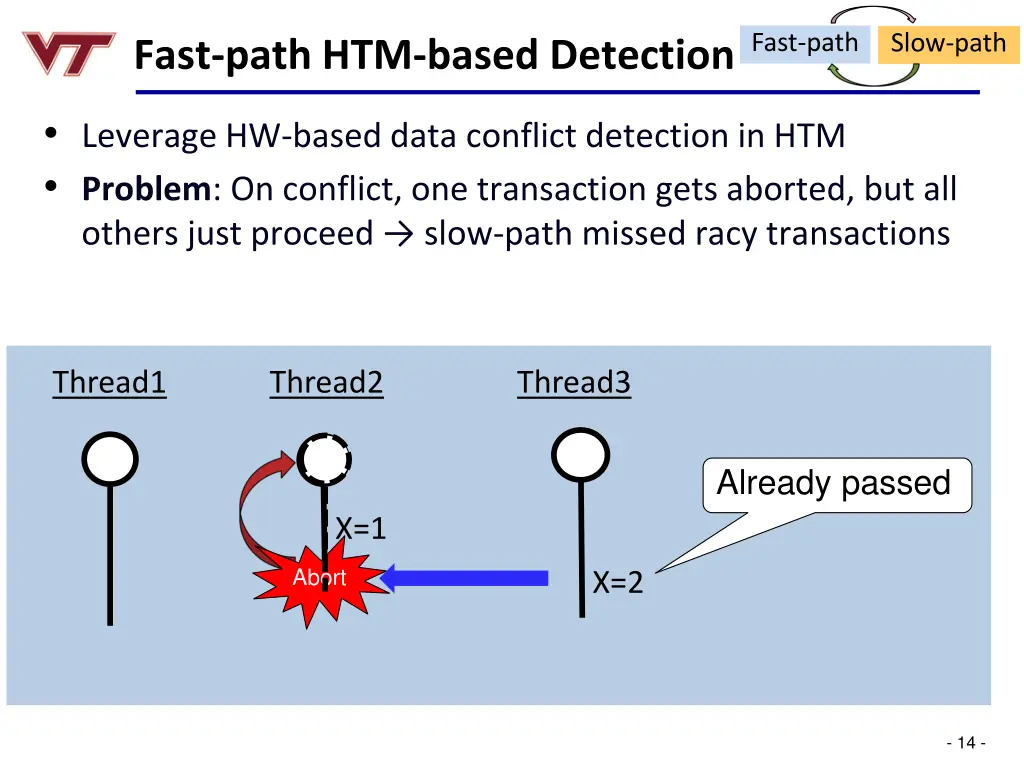 fast path