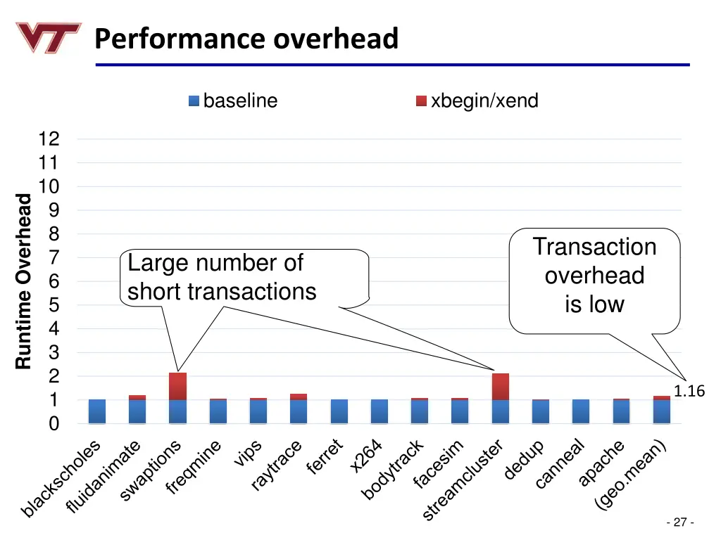 performance overhead