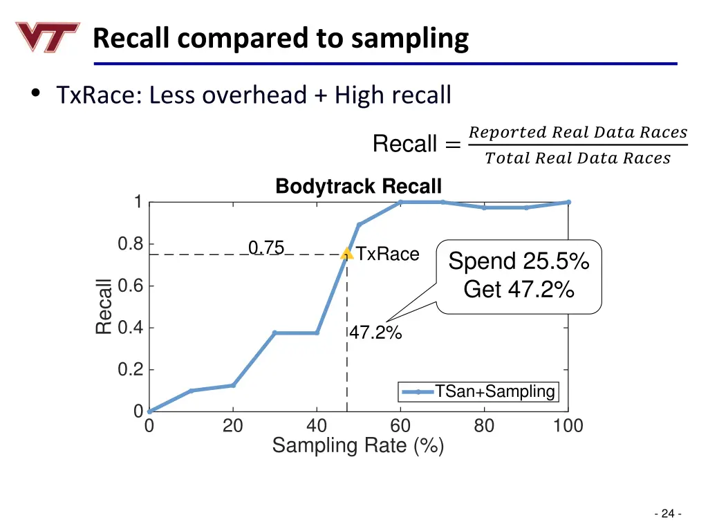 recall compared to sampling