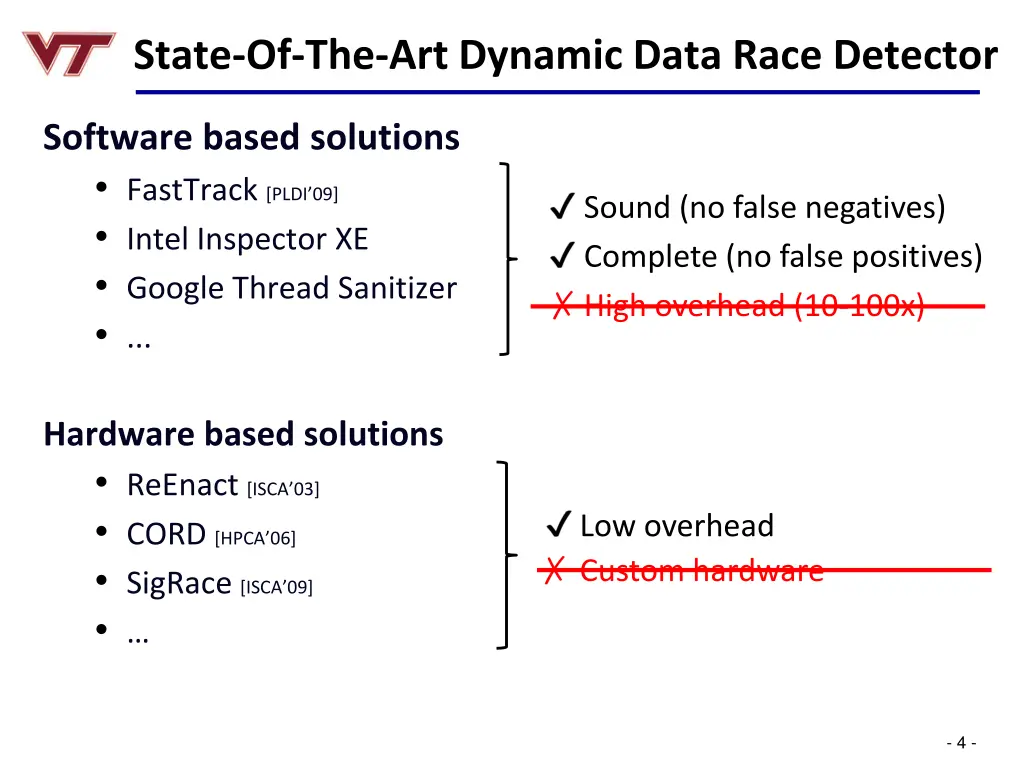 state of the art dynamic data race detector