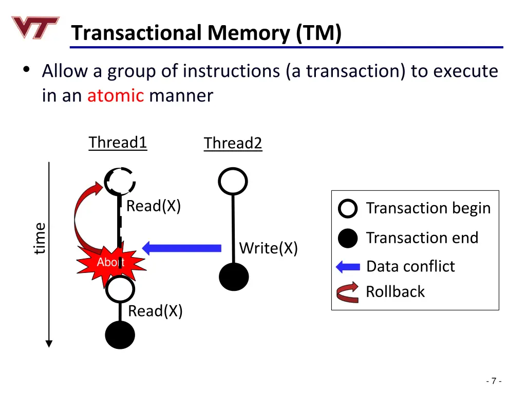 transactional memory tm allow a group