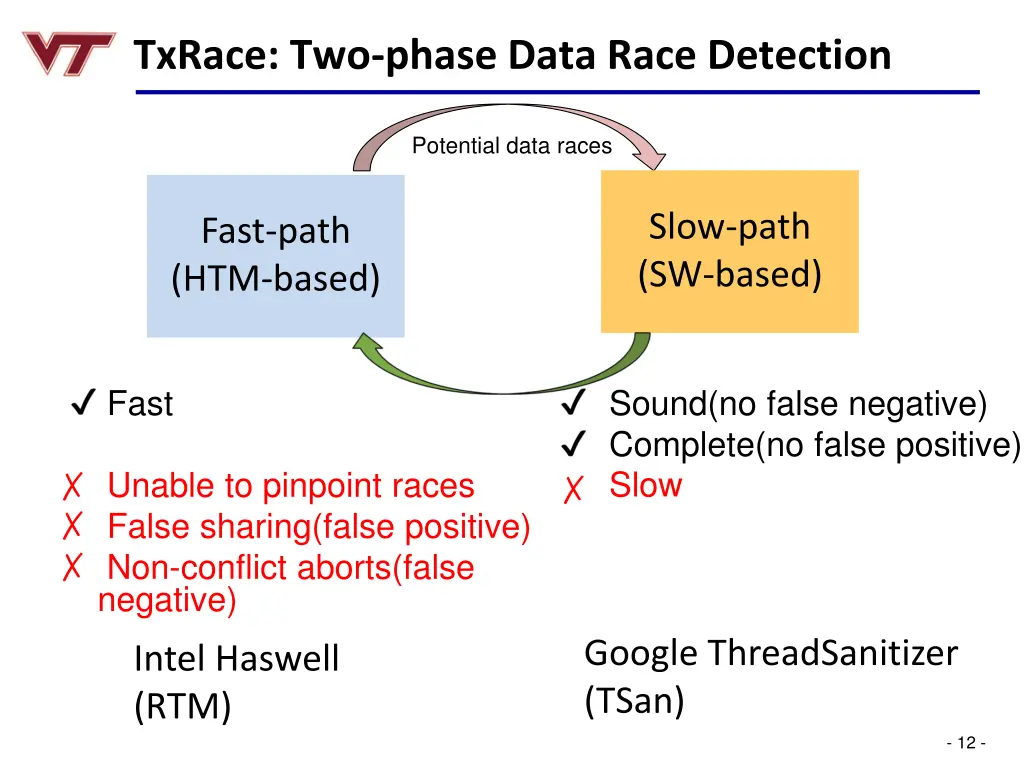 txrace two phase data race detection