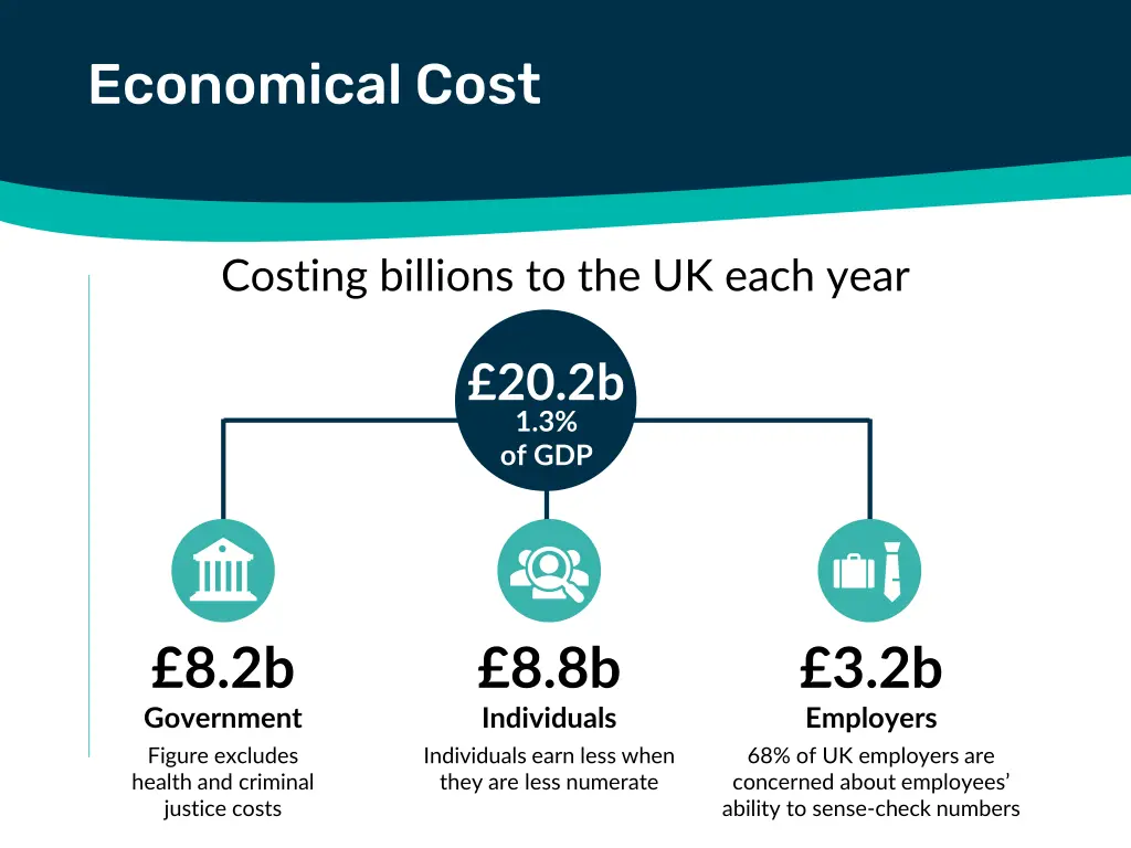 economical cost