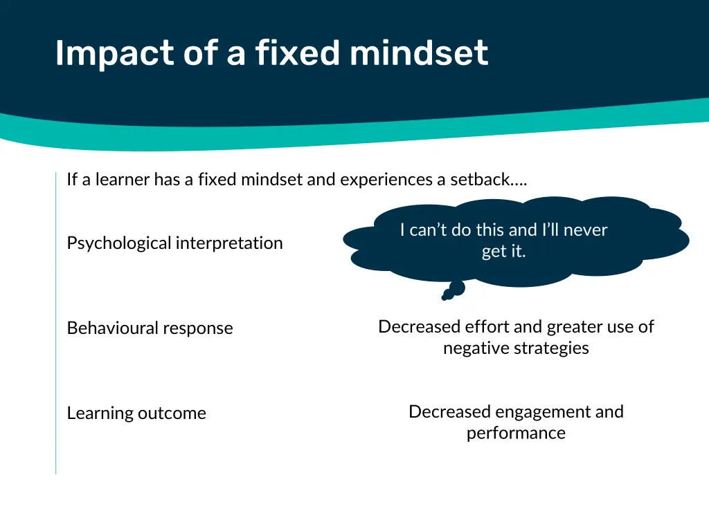 impact of a fixed mindset