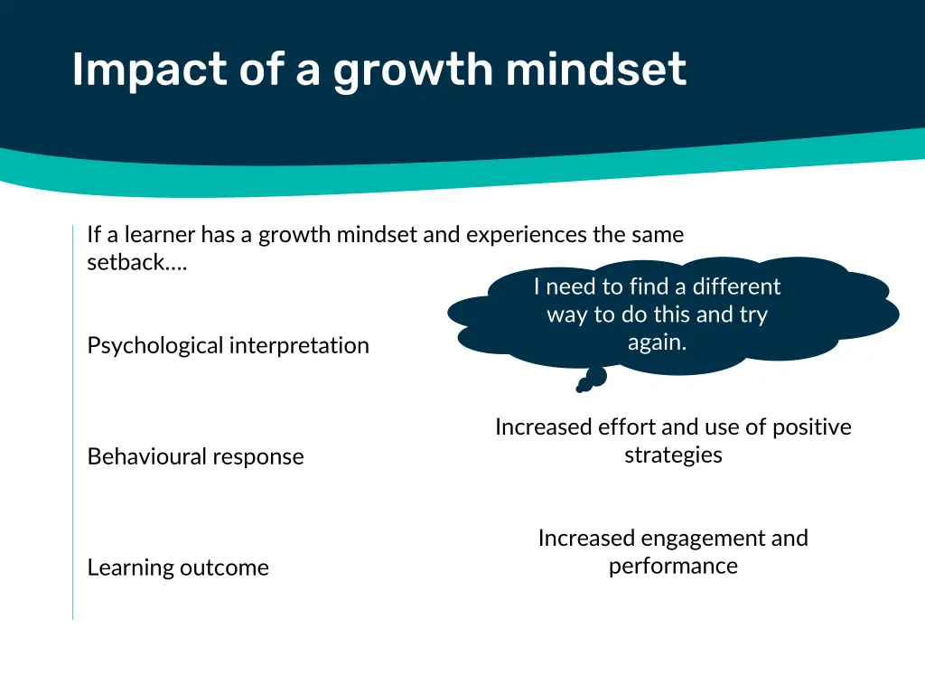 impact of a growth mindset