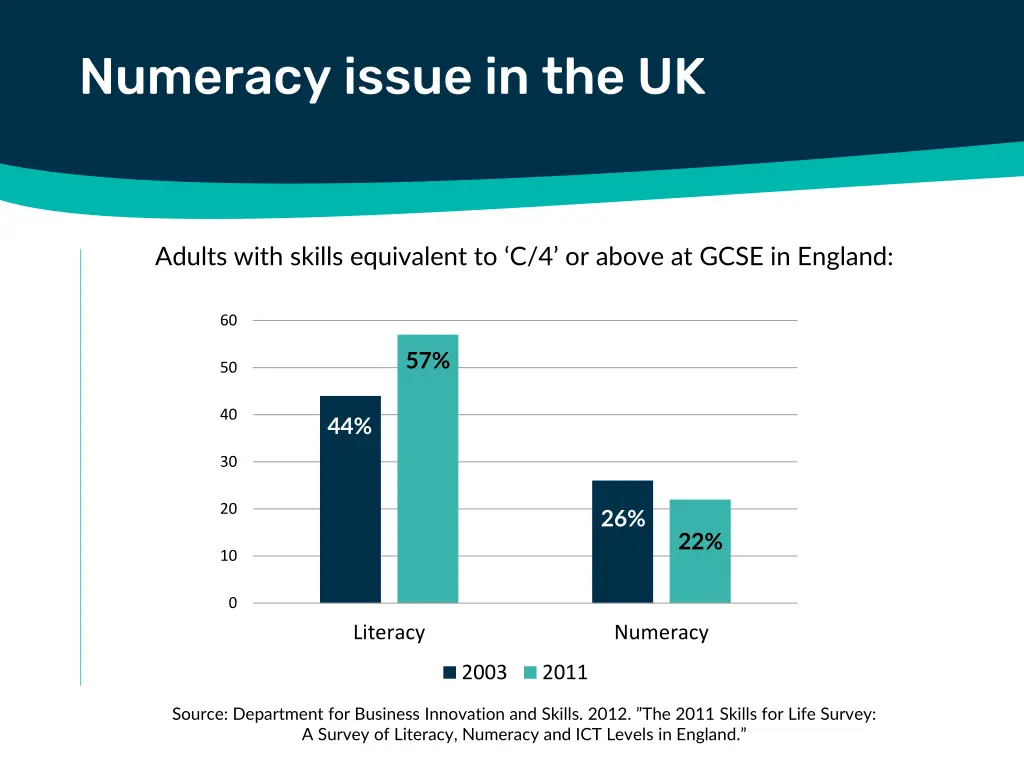 numeracy issue in the uk 1