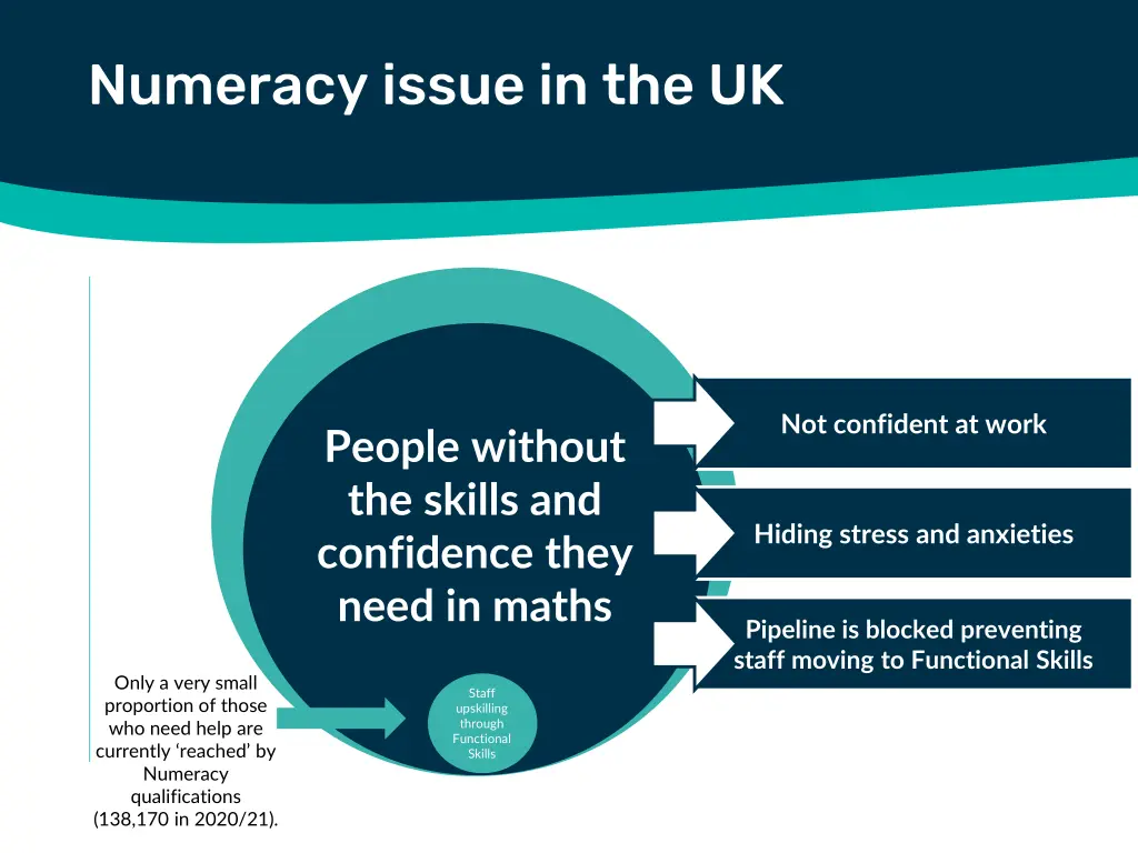 numeracy issue in the uk 2