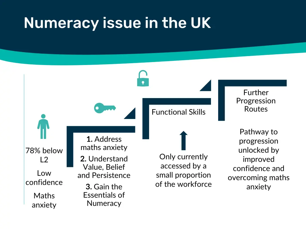 numeracy issue in the uk 3