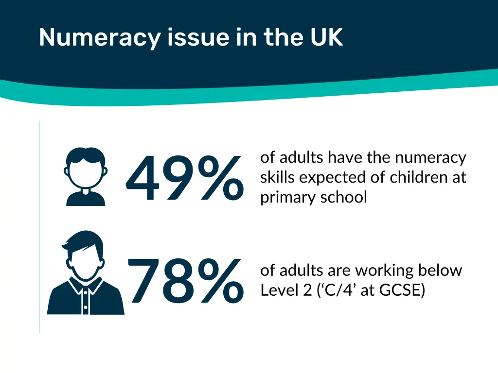 numeracy issue in the uk