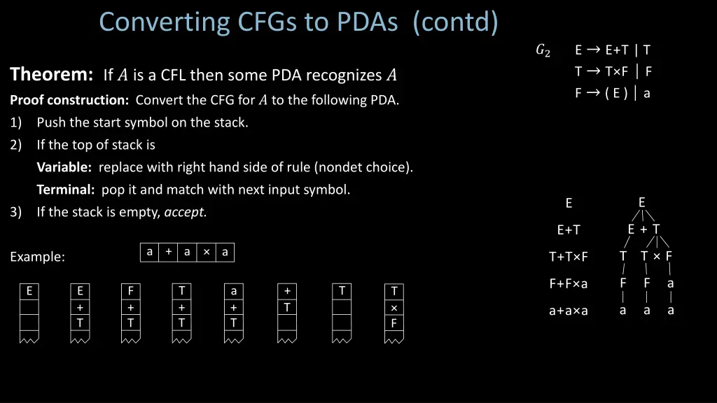 converting cfgs to pdas contd