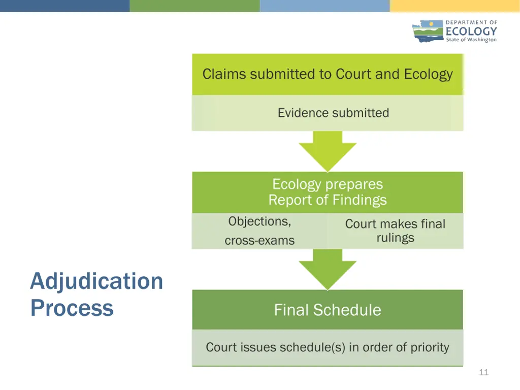 claims submitted to court and ecology