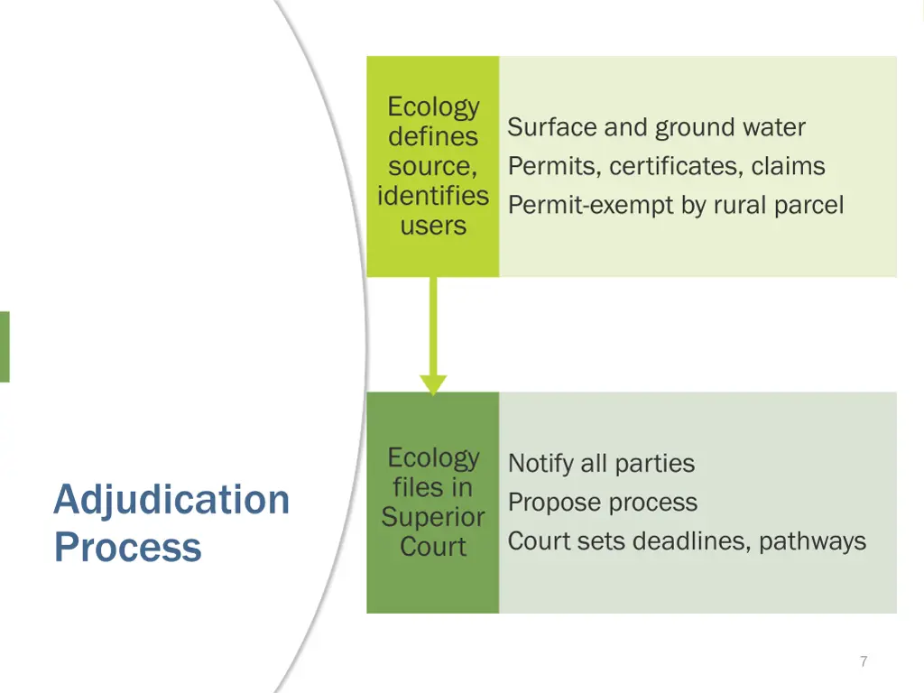 ecology defines source identifies users