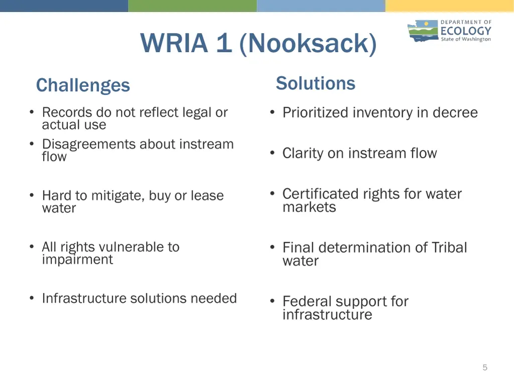 wria 1 nooksack