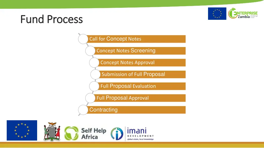 fund process fund process